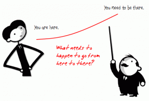 showing info gap theory in a picture using a tight rope