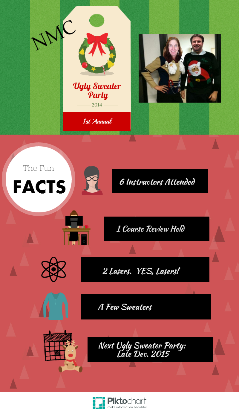 Ugly Sweater Infographic