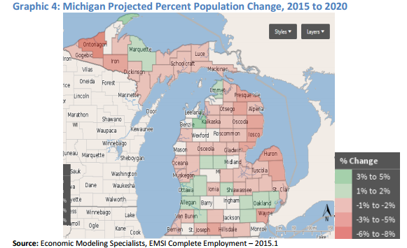 Michigan population change