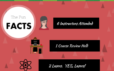 Ugly Sweater Party Wrap Up