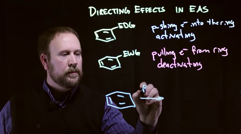 Lightboard Teaching Technology: Request for Participants