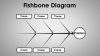 Developing Metacognition by Modeling with Contextual Frameworks Fishbone