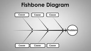 Developing Metacognition by Modeling with Contextual Frameworks | NMC's ...