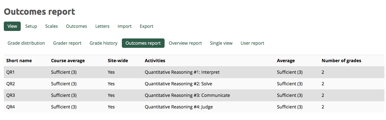 Picture of outcomes in moodle