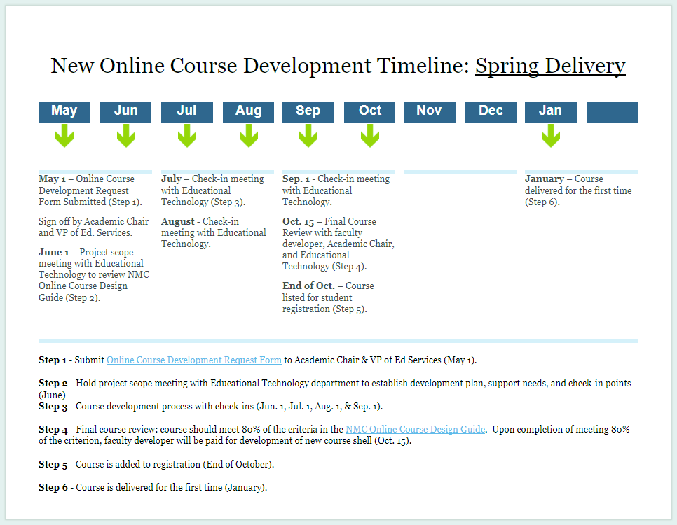 New Online Course Development Timeline