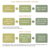 Helping high schoolers: Tag team with high school counselors Chart on high school students at NMC. Download the document below.