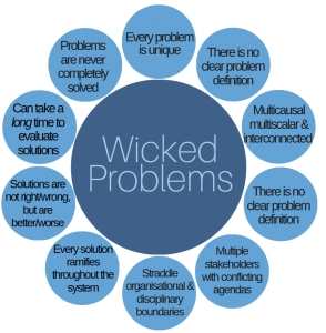 characteristics of wicked problems