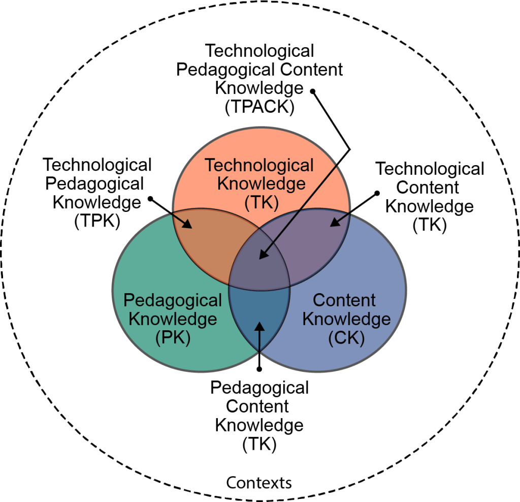 TPACK diagram