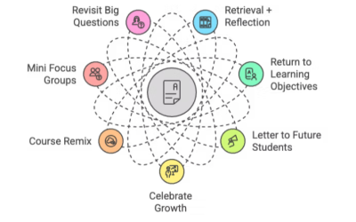 Last Day of Class: Tips for an Intentional Send-off