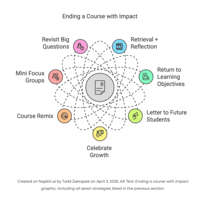 Infographic about ending a course with impact