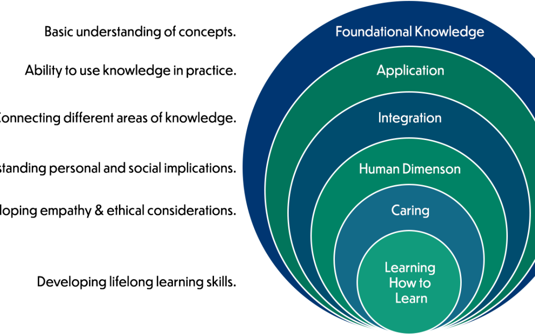 New Resources to Help You with SLOs and GEOs