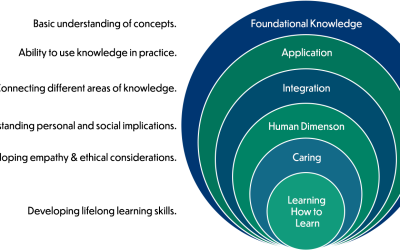 New Resources to Help You with SLOs and GEOs