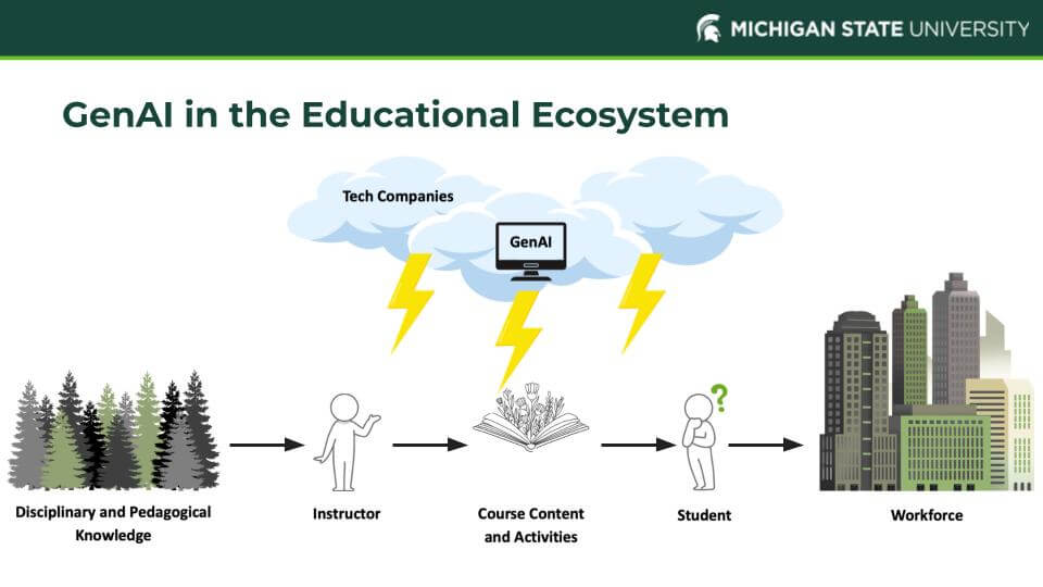 August PD: AI Literacy for Faculty and Students