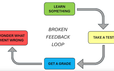 Grading for Growth gets into the weeds on discipline-specific assessment